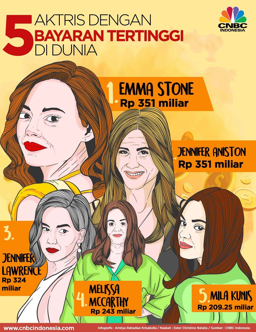 5 aktris ini masuk dalam jajaran artis termahal di Hollywood 
