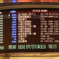 Perang Teknologi Bikin Hang Seng & Shanghai Dibuka Merah