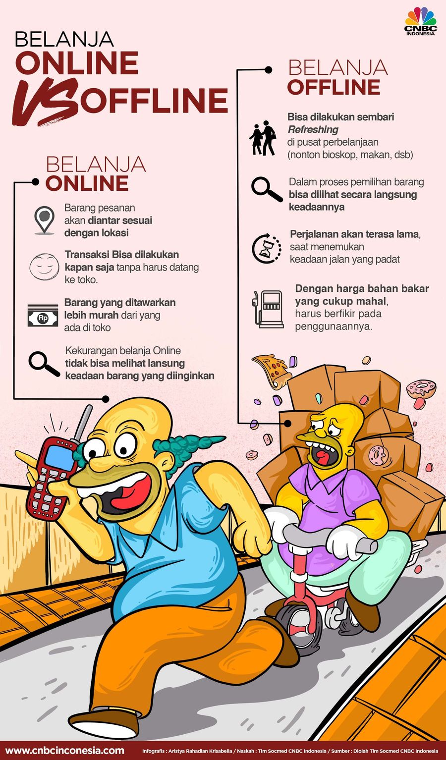 Perkembangan teknologi informasi mempermudah orang bertransaksi untuk belanja kebutuhan. 