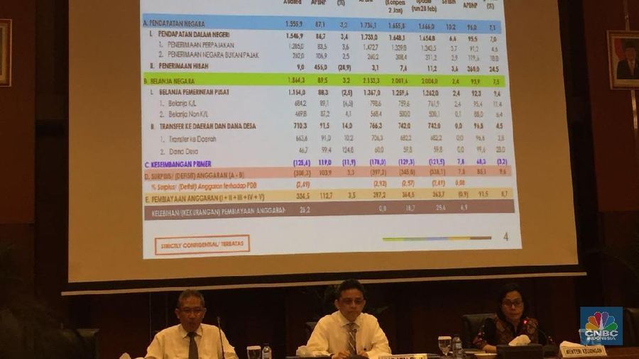 Tercatat terjadi defisit APBN 2018 pada periode Februari 2018 hingga Rp 48,9 triliun.