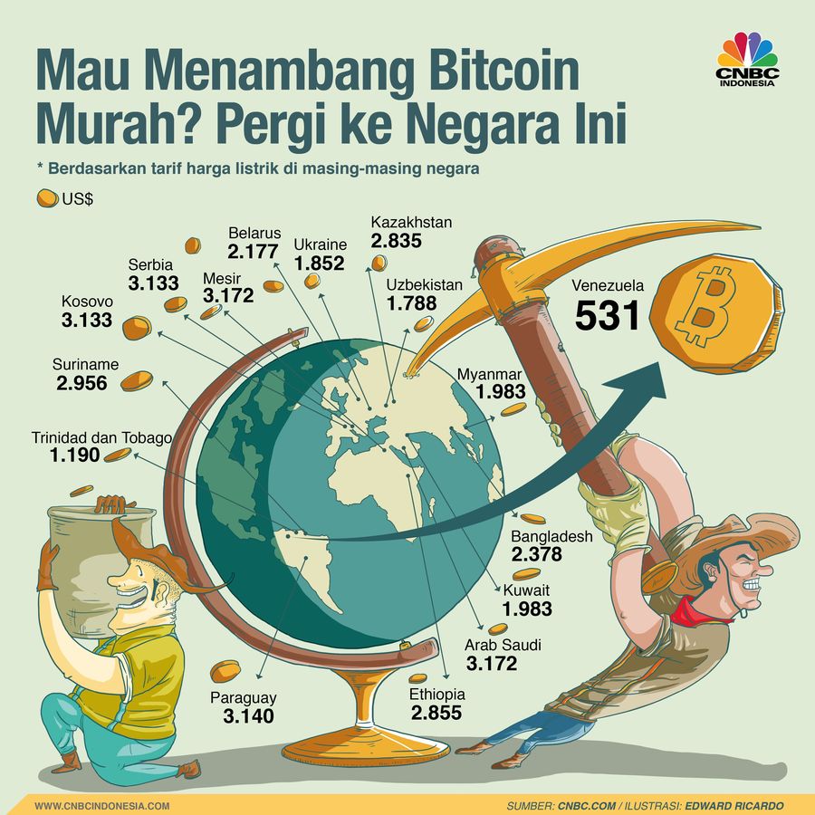 Di Mana Bisa Dapat Bitcoin Murah? Biaya menambang bitcoin berbeda-beda di setiap negara.