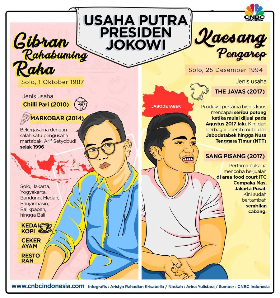 Gibran Rakabuming dan Kaesang Pangarep mengikuti jejak sang ayah menjadi pengusaha.