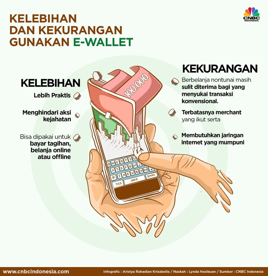 Lebih Kurang Dompet Elektronik Dompet digital mulai menjadi tren di masyarakat, berikut adalah keuntungan dan kekurangan teknologi baru ini