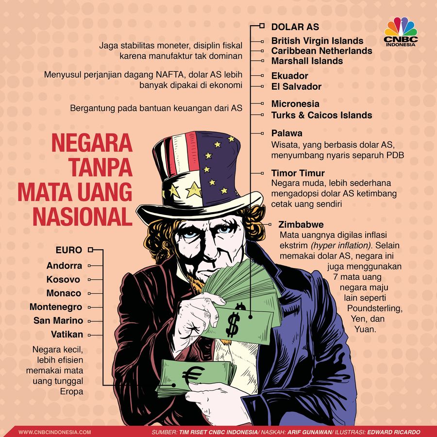 Sebanyak 16 negara ini tidak memiliki mata uang nasional, karena 