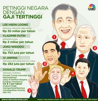 Perbandingan Gaji Jokowi Dan Pemimpin Dunia Lainnya