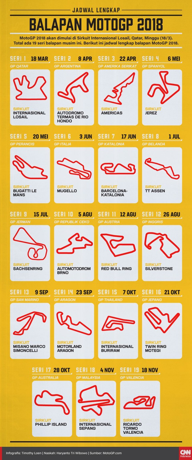 INFOGRAFIS Jadwal Lengkap Balapan MotoGP 2018