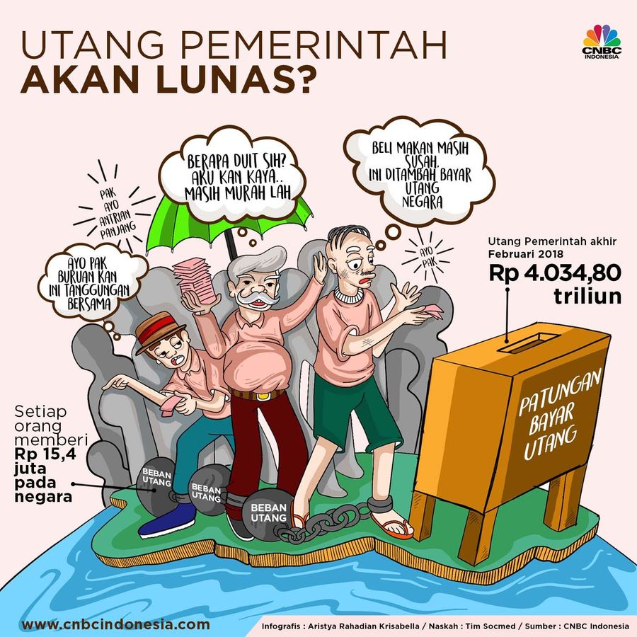 Utang pemerintah bisa lunas seketika. Bagaimana caranya?