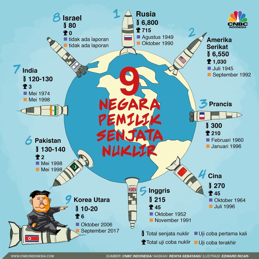 9 negara pemilik senjata nuklir di dunia.