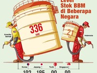 Pak Jokowi, Kapan RI Bisa Punya Cadangan BBM Nasional?