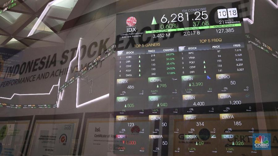 IHSG sempat terkoreksi hingga lebih dari 2% saat pembukaan perdagangan.