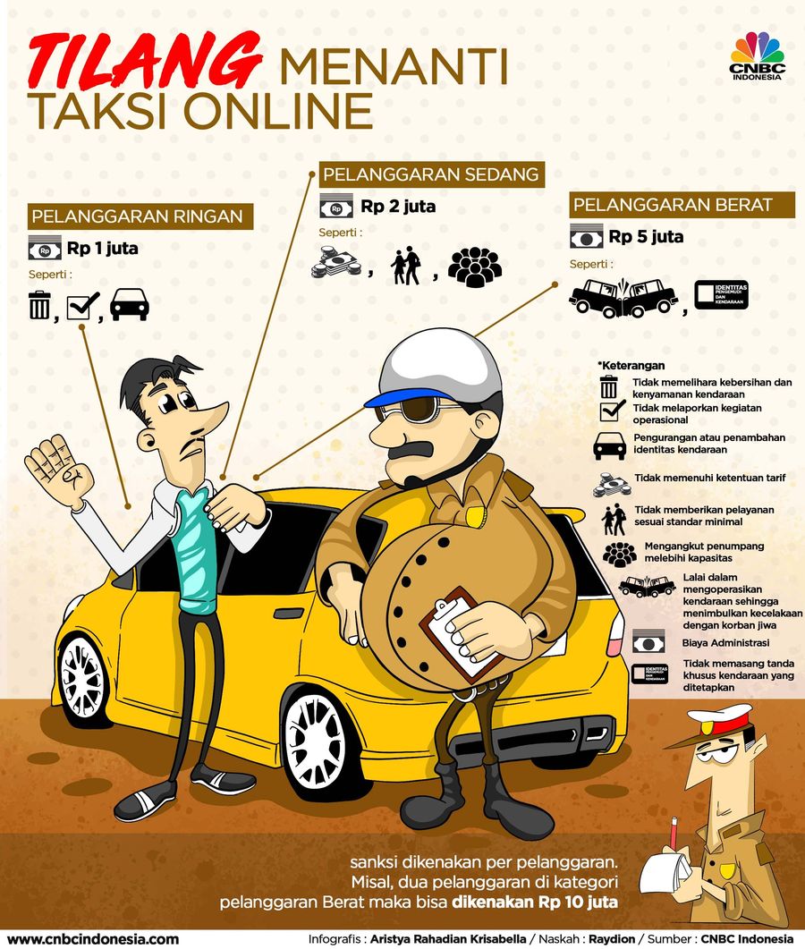 Sanksi Tilang Menanti Taksi Online Rencananya, PM 108/27 akan berlaku bulan depan.