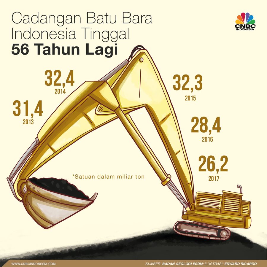 Badan Geologi Kementerian ESDM merilis data cadangan batu bara nasional, yang sejak 2015 tercatat menurun