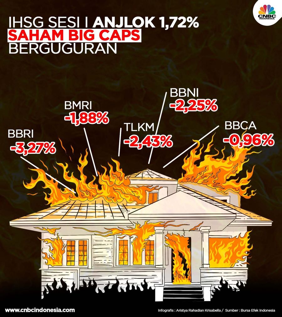 Bursa Domestik IHSG Anjlok