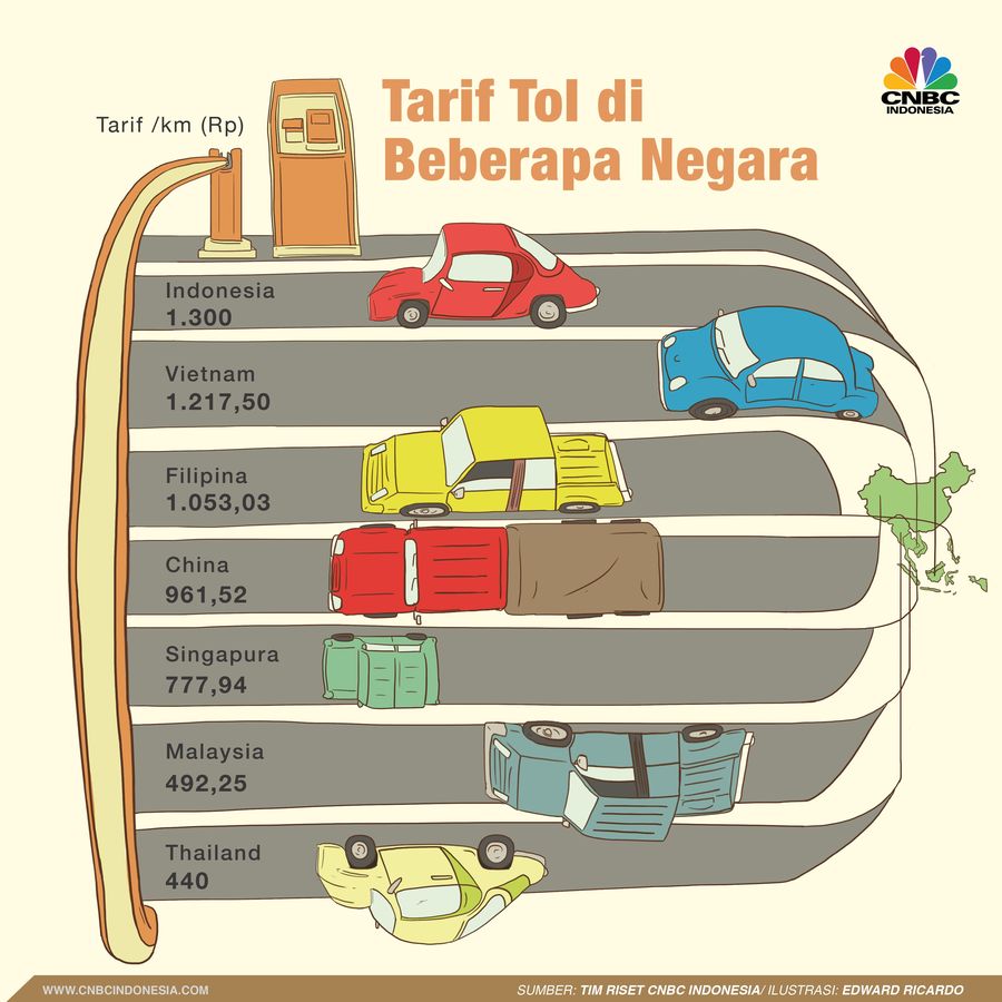 Rerata tarif tol di Indonesia lebih mahal dibandingkan dengan tarif serupa di negara-negara tetangga.