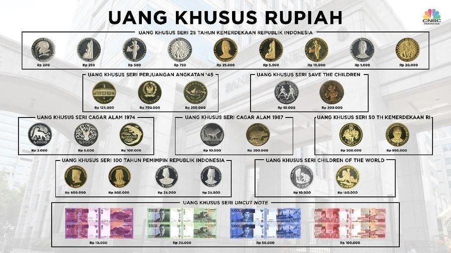 Bank Indonesia (BI) masih melakukan kajian untuk menerbitkan uang khusus bertema Asian Games 2018.