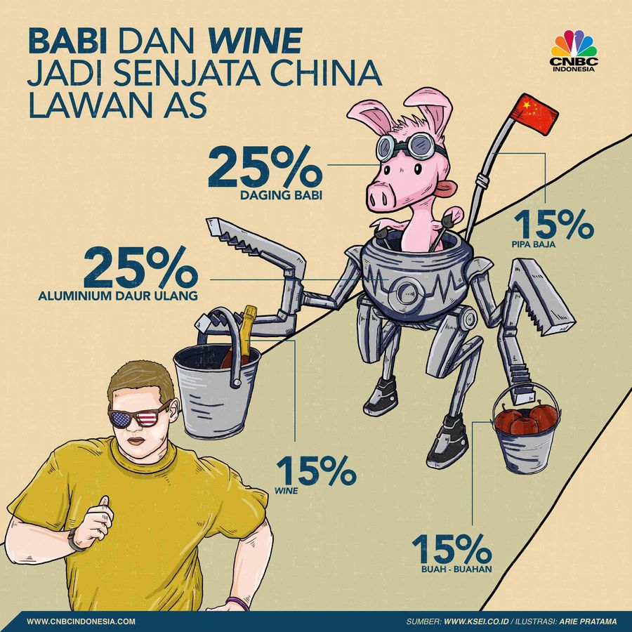 Donald Trump meneken aturan bea masuk bagi lebih dari 1.000 produk China untuk melindungi hak atas kekayaan intelektual. China membalas!