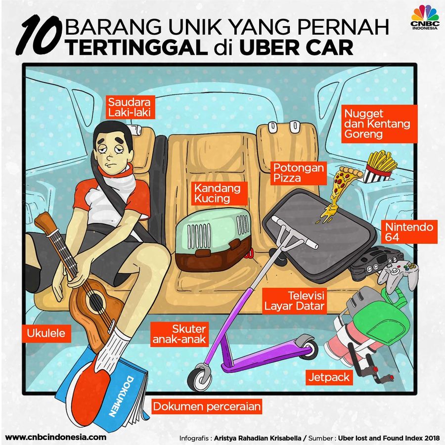 Uber merilis barang-barang unik yang pernah tertinggal di dalam mobilnya.