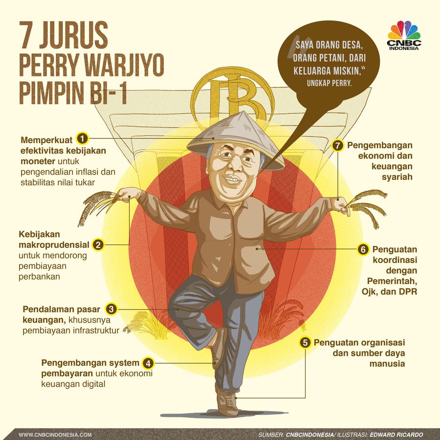 Perry berkali-kali mengungkapkan, kebijakan BI bukan hanya menyasar sektor keuangan, tetapi juga harus berpihak ke pertumbuhan ekonomi.