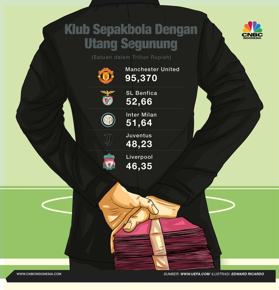 Pada tahun 2016, total utang Manchester United mencapai US$95,61 miliar