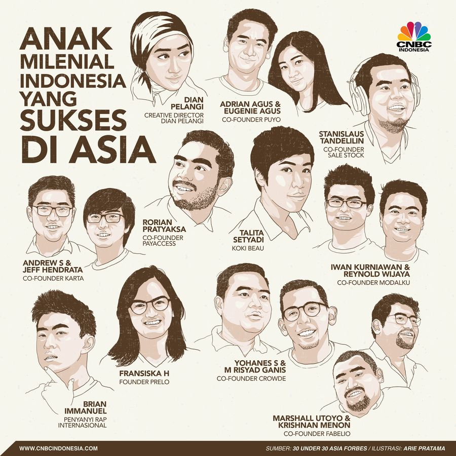 Sebanyak 11 milenial Indonesia masuk ke jajaran 