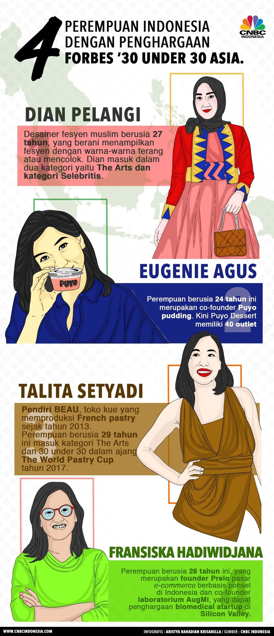 Ini dia empat perempuan sukses Indonesia yang masuk daftar forbes