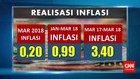 Inflasi Maret 2018 Capai 0,20%