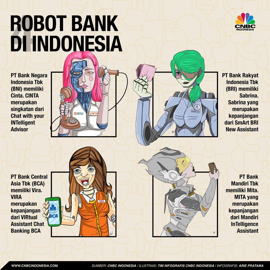 Bank-bank besar di Indonesia telah memiliki robot AI atau Artificial Intelligence (AI) dalam membantu para nasabahnya.