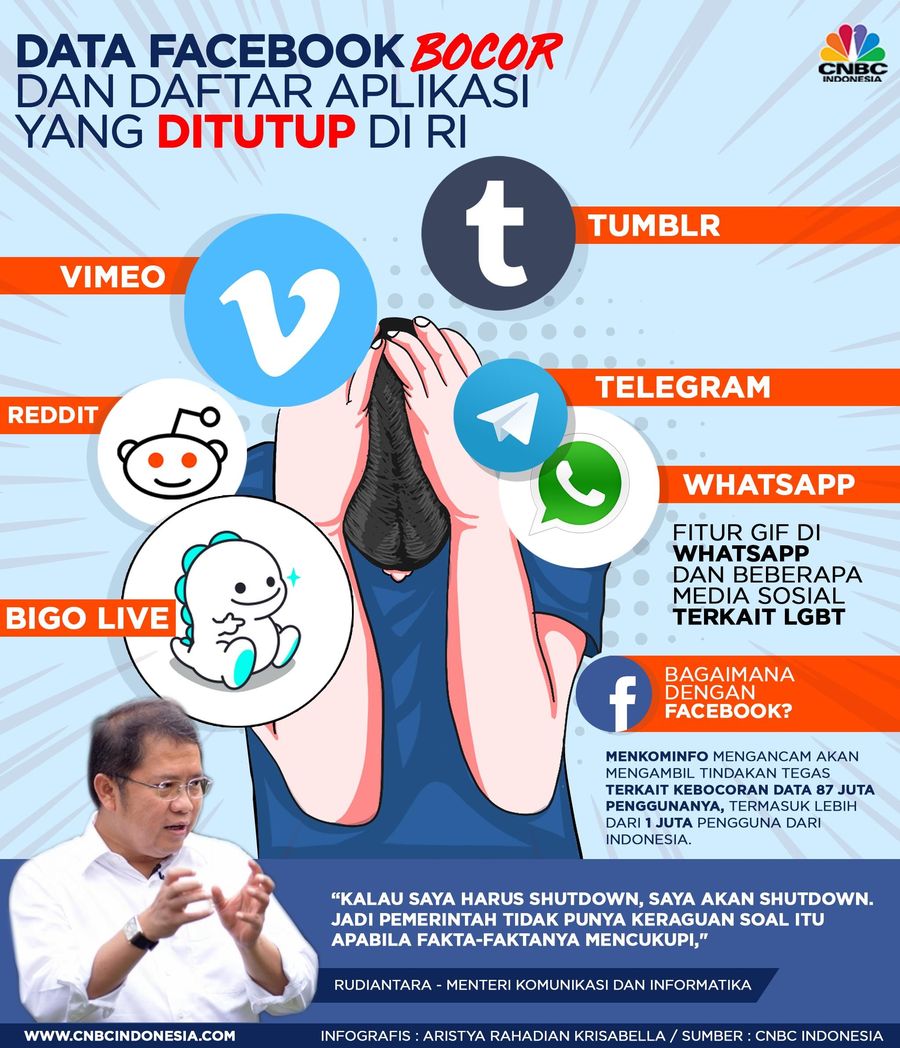 Facebook dalam pernyataannya tertanggal 4 April 2018 menegaskan data sekitar 87 juta penggunanya