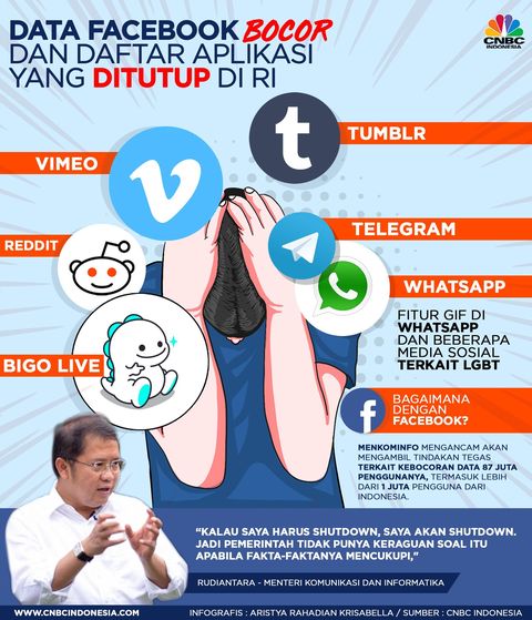 Facebook Bocor Dan Aplikasi Yang Diblokir Pemerintah