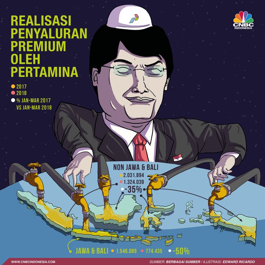 Realisasi penyaluran bensin premium oleh PT Pertamina (Persero) selama Januari-Maret 2018 turun sebanyak 50% dibanding periode serupa tahun lalu.