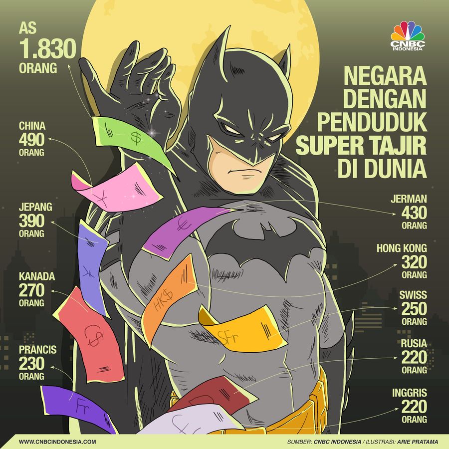 Negara mana saja yang memiliki penduduk super kaya?