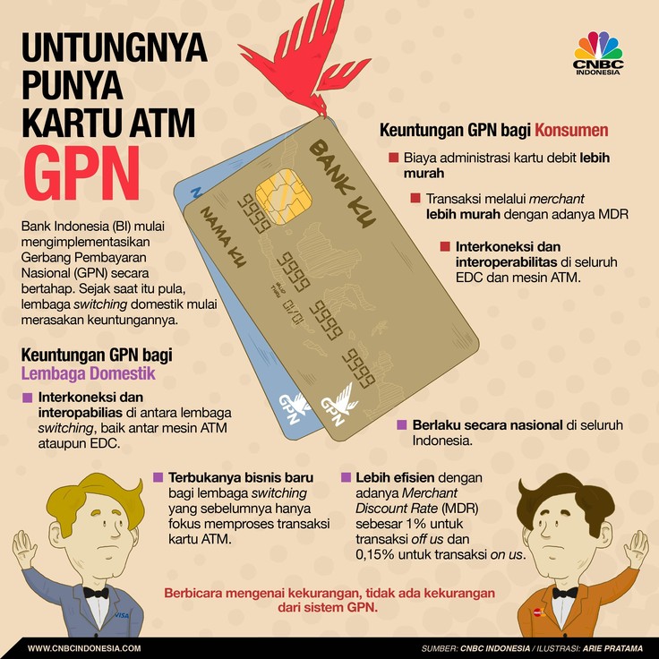 Keuntungan Punya Kartu ATM 'Garuda' Kartu ATM berlogo Garuda ini segala biaya-biaya yang ada dapat ditekan (efisien) dibandingkan sebelumnya