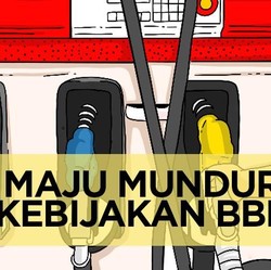 Utak Atik Harga BBM, dari Rezim Suharto Hingga Jokowi