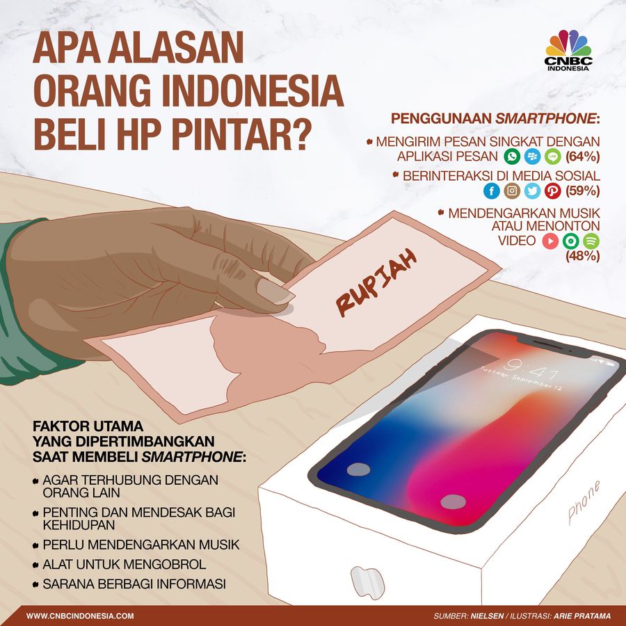 Orang Indonesia Beli Smartphone Tak Hanya Untuk Komunikasi