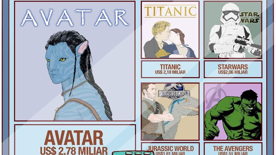 Bioskopkeren.show menjadi streaming film buat nonton gratis yang banyak diakses setelah IndoXXI memutuskan untuk menutup layanan pada awal tahun 2020.