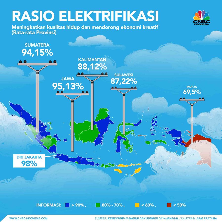 Mengejar Target Rasio Elektrifikasi