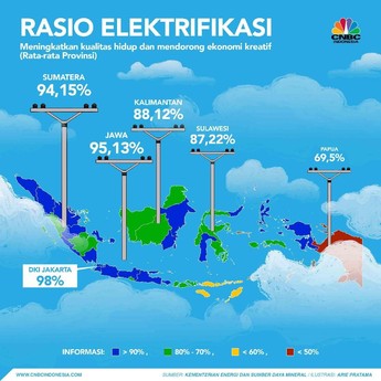 Mengejar Target Rasio Elektrifikasi