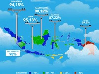 Mengejar Target Rasio Elektrifikasi