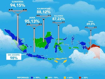 Mengejar Target Rasio Elektrifikasi