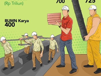Beban Berat BUMN Listrik