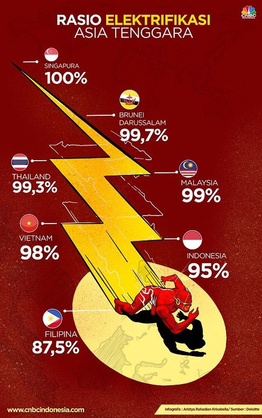 Mengejar Target Rasio Elektrifikasi