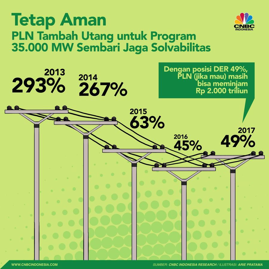 Setruman Keuangan Masih Aman
