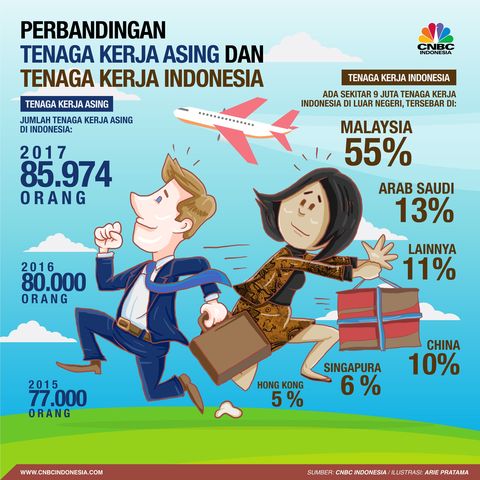 Poster Tenaga Kerja – Coretan