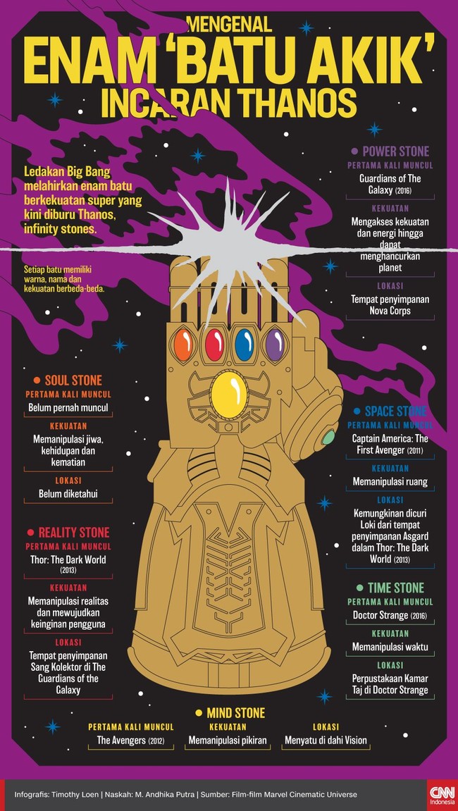 5000+ Gambar Cincin Thanos HD 5000+ Gambar Cincin Thanos HD
