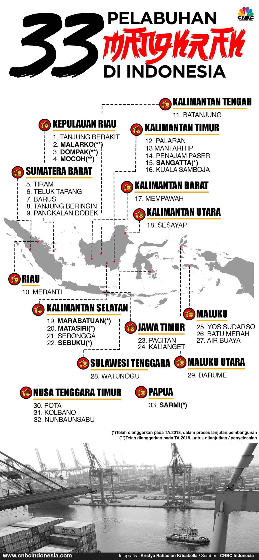 Pemerintah menggenjot pengerjaan infrastruktur, termasuk pelabuhan. Namun ada yang mangkrak.