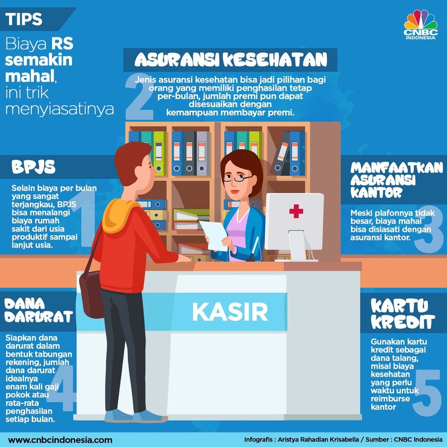 Biaya rumah sakit kini semakin mahal terutama di kota-kota besar Indonesia. Ini saran perencana keuangan untuk siasatinya. 