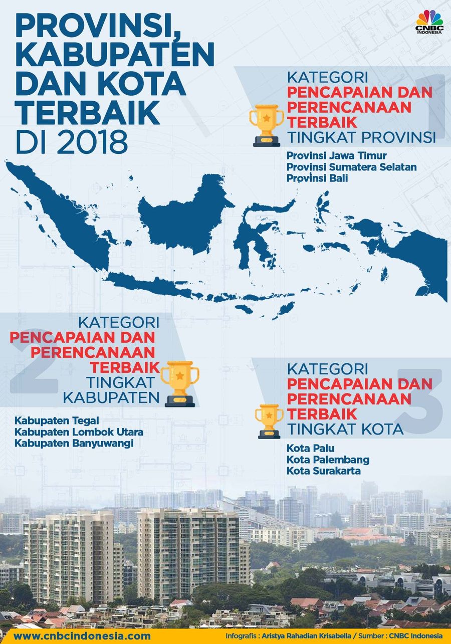 Daftar sembilan daerah yang mendapatkan predikat terbaik dari Kementerian Perencanaan Pembangunan Nasional/ Bappenas.