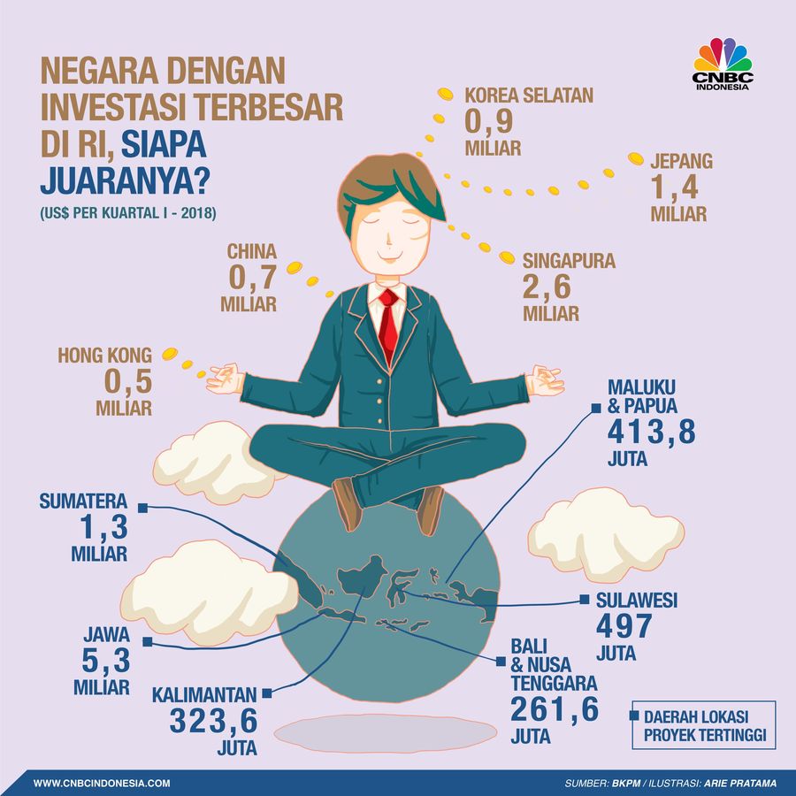 Ini Dia Investor Asing Terbesar RI Kuartal I-2018 Daftar negara-negara dengan investasi tertinggi di Indonesia selama kuartal I-2018.