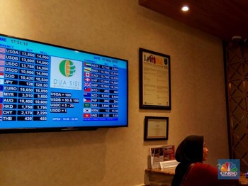 Pukul 15.00 WIB: Rupiah Makin Kuat ke Rp 13.980/US$