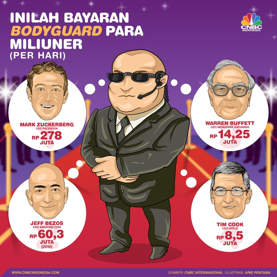 Sudah biasa melihat miliuner dikelilingi bodyguard. Namun ternyata bayaran para bodyguard itu tidaklah murah bisa mencapai ratusan juta rupiah. 